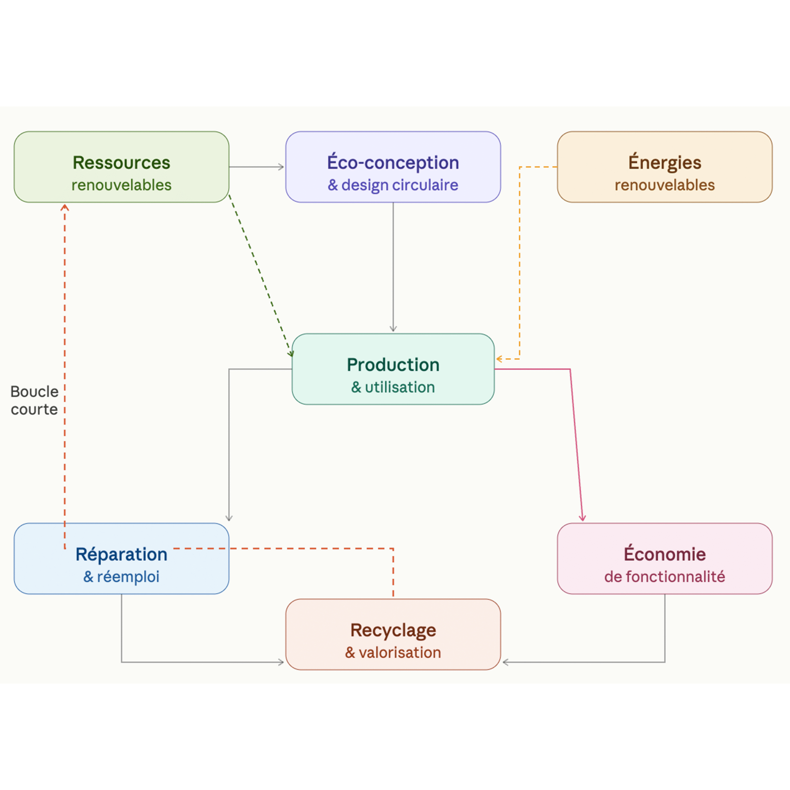 You are currently viewing L’économie circulaire comme nouveau modèle industriel rentable