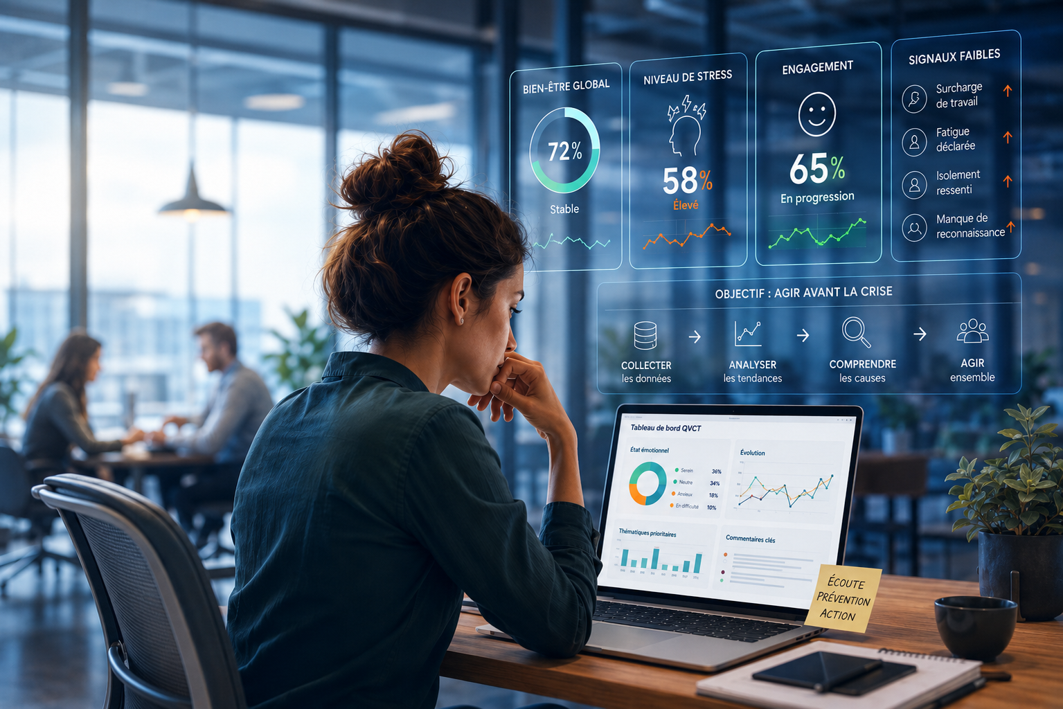 You are currently viewing Santé mentale au travail : quand les entreprises investissent dans la data émotionnelle